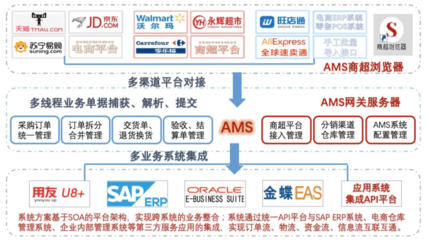 SAP商超订单统一管理系统
